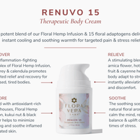 RENUVO 15 THERAPEUTIC BODY CREAM