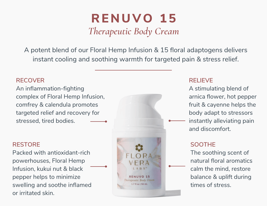 RENUVO 15 THERAPEUTIC BODY CREAM